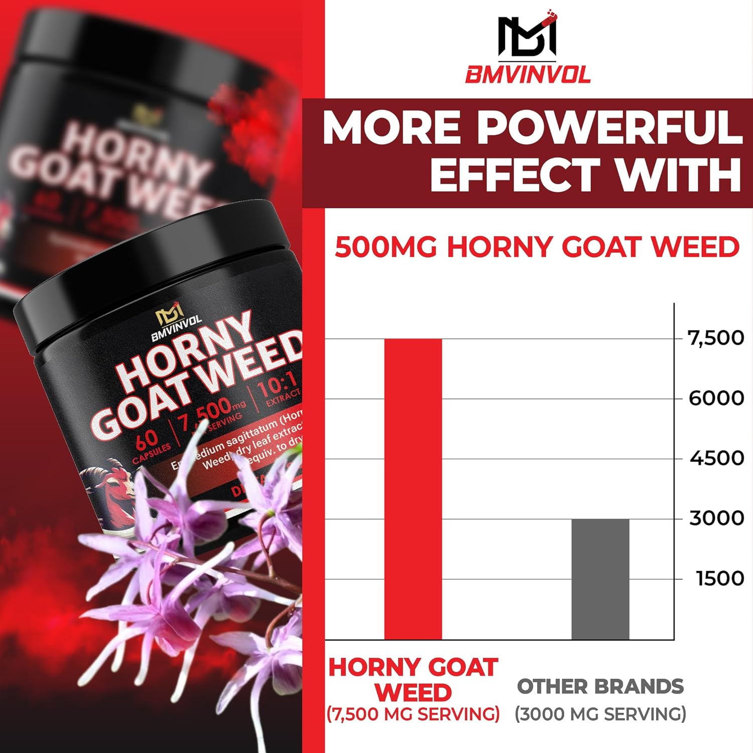Horny Goat Weed 7500 mg Strength 15:1 Extract | 60 Vegan Capsules | Non-GMO | Gluten Free Formula | High Potency Herbal Extract Supplement