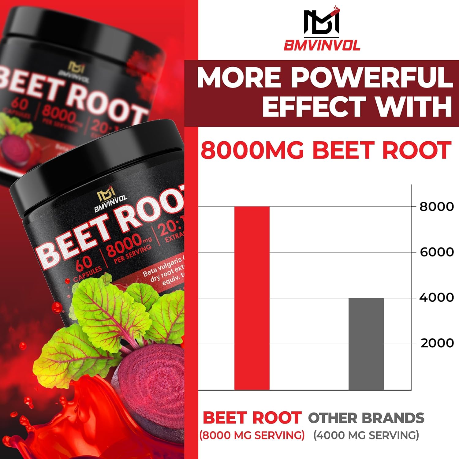 Beet Root 8000 mg Strength 20:1 Extract | 60 Vegan Capsules | Non-GMO | Gluten Free Formula | High Potency Herbal Extract Supplement