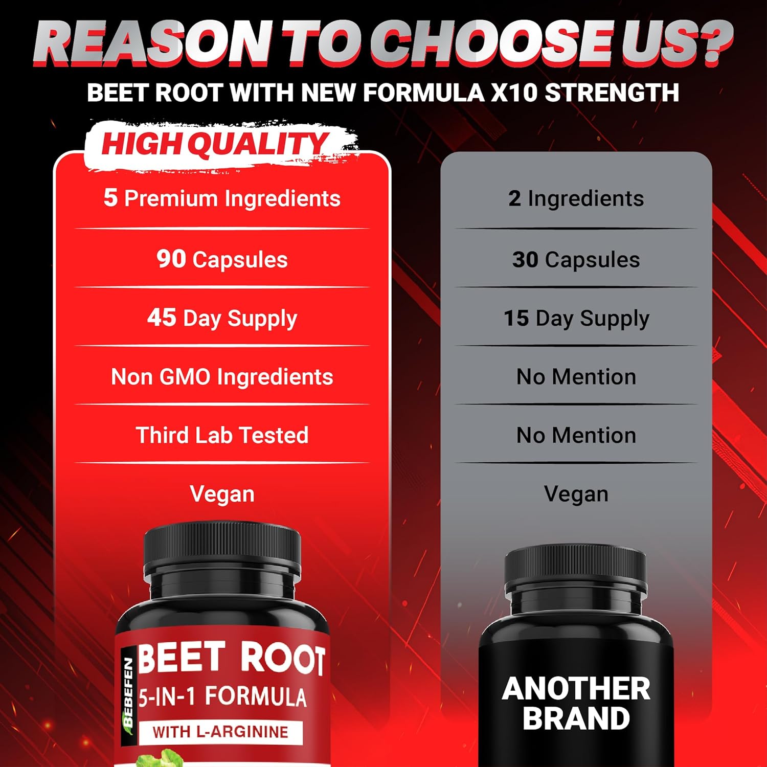 Beet Root Capsules with L-Arginine | Grape Seed | Moringa | and Ginger - 5in1 Beet Supplement
