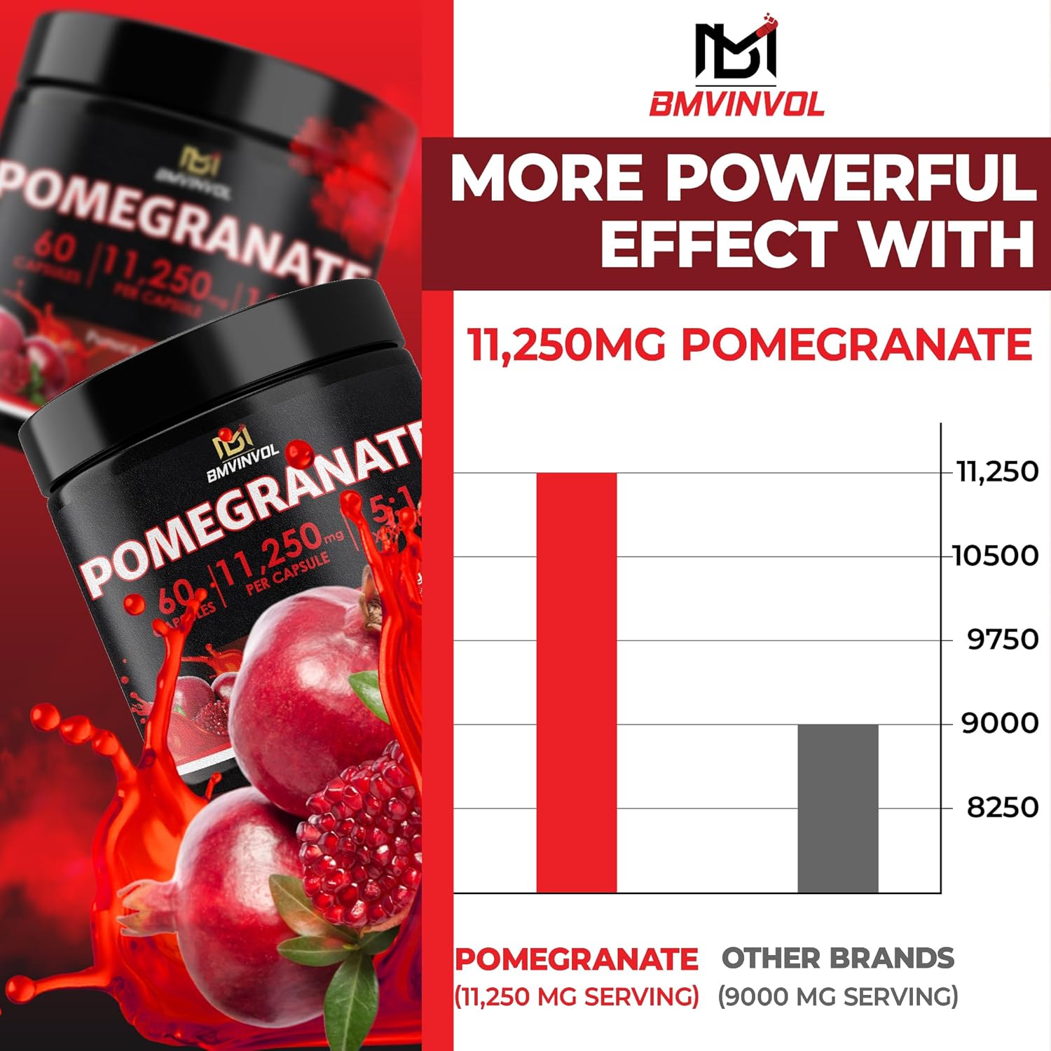 Pomegranate 11,250 mg Strength 15:1 Extract | 60 Vegan Capsules | Non-GMO | Gluten Free Formula | High Potency Herbal Extract Supplement