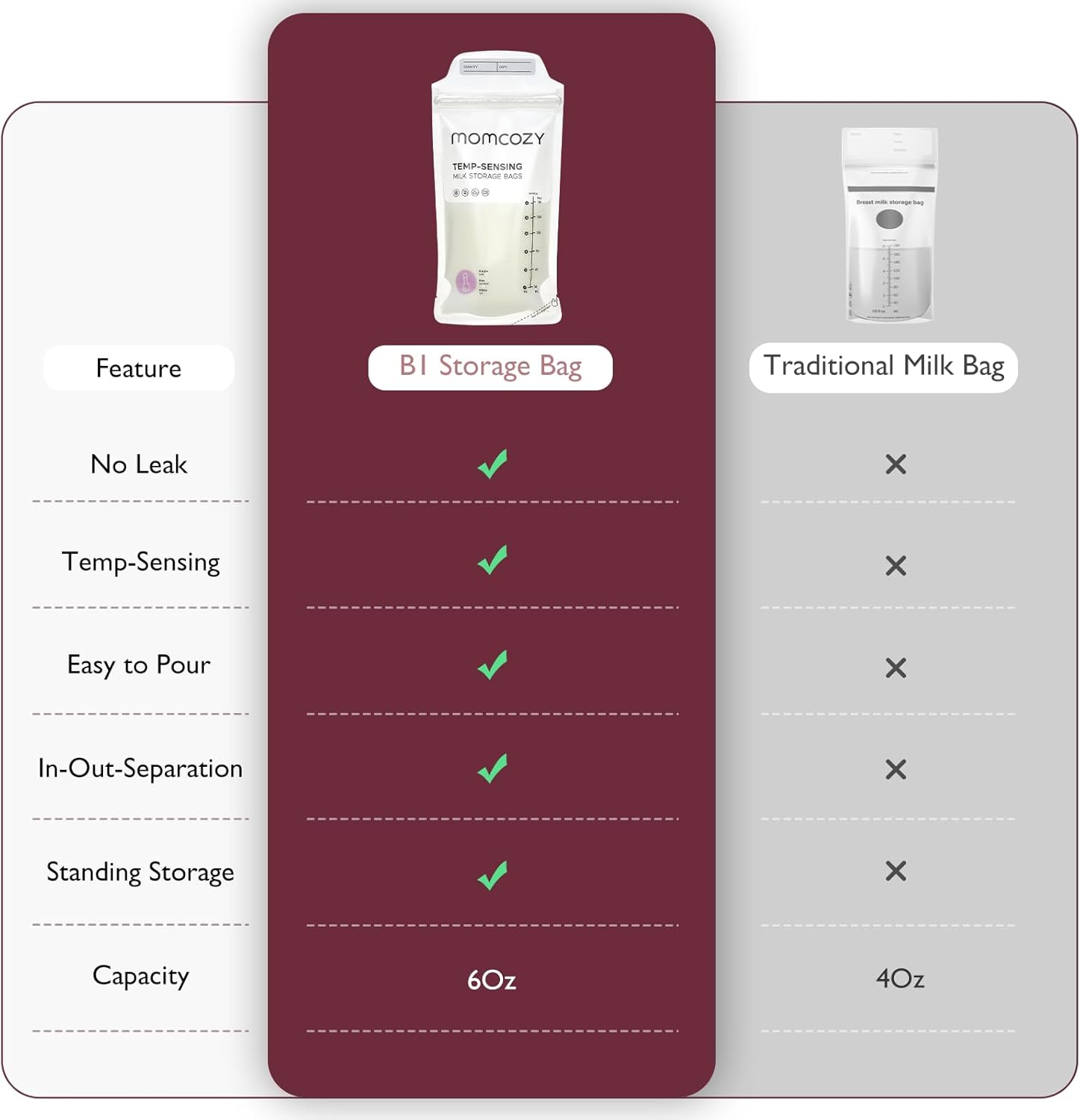 Momcozy Breastmilk Storage Bags 50pcs, Temp-Sensing Discoloration Milk Storing Bags