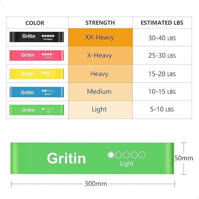 Skin-Friendly Resistance Workout Bands - 5 Levels of Resistance with Travel Bag