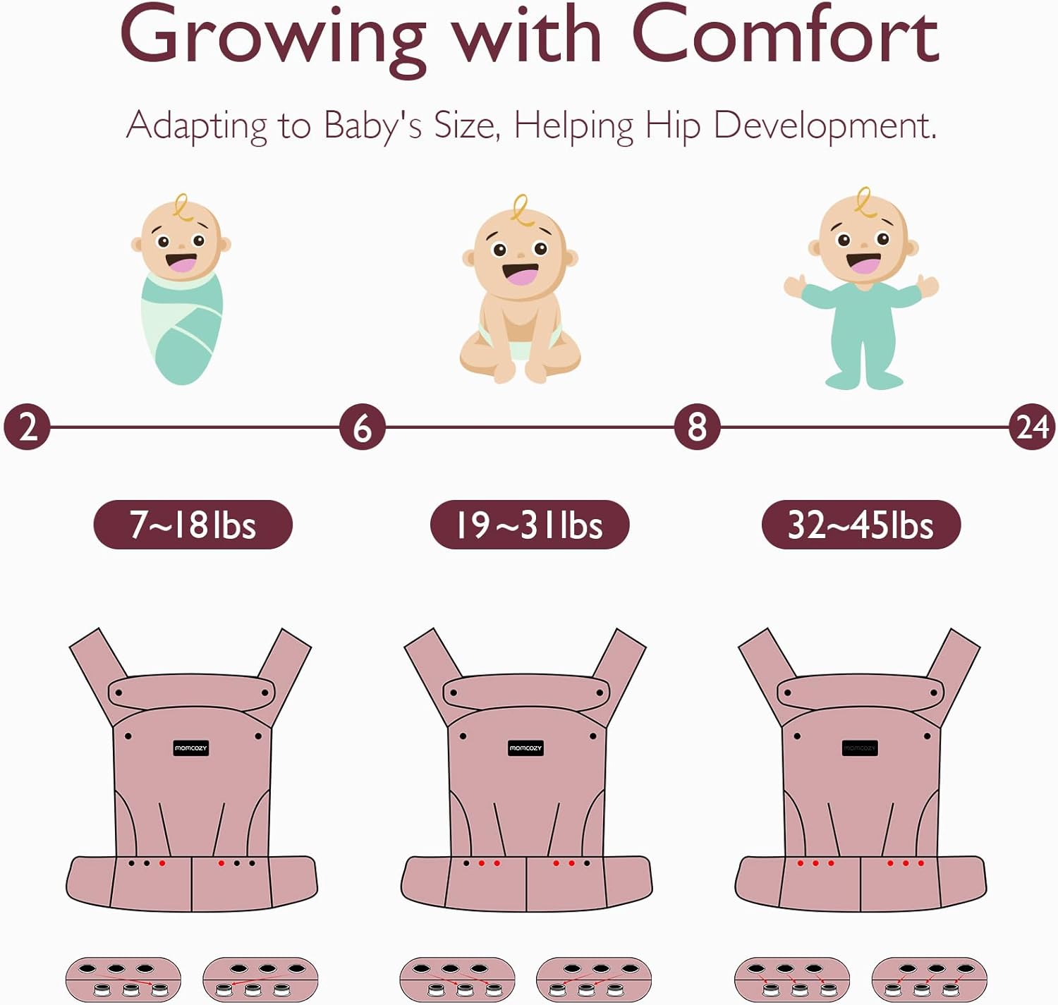 Momcozy Baby Carrier Ergonomic Cozy and Lightweight for 7-44 lbs, Khaki